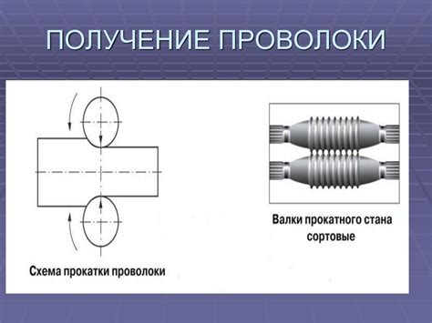 Способы определения металла проволоки: