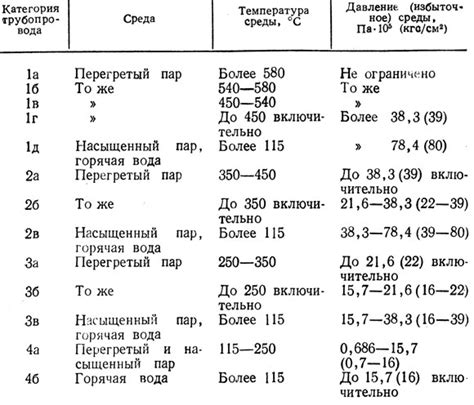 Способы оптимизации времени ремонта арматуры