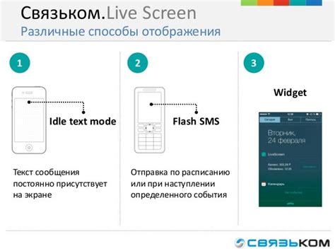 Способы отображения телефона на экране автомобиля