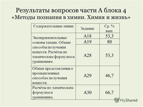 Способы получения блока эндера