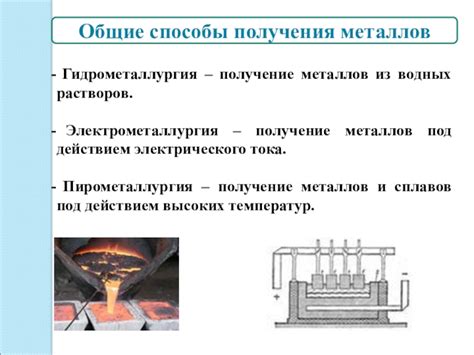 Способы получения растворов металлов