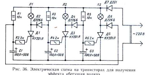 Способы получения эффекта