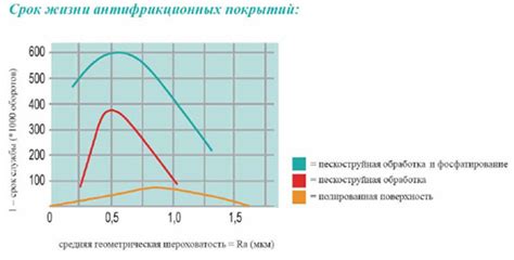 Способы предварительной подготовки поверхности