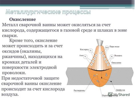 Способы предотвращения образования и удаления окалины