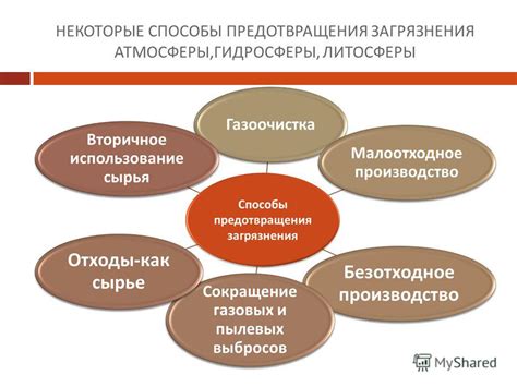 Способы предотвращения отказа