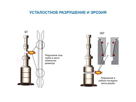 Способы предотвращения усталостного излома металла