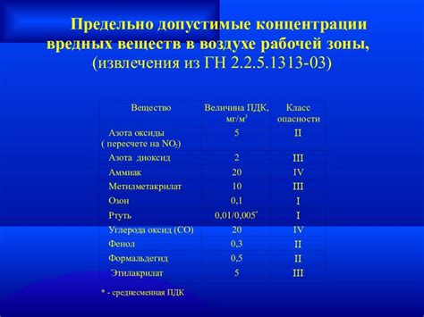 Способы профилактики интоксикации тяжелыми металлами