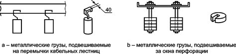 Способы распределения нагрузки на крепеж