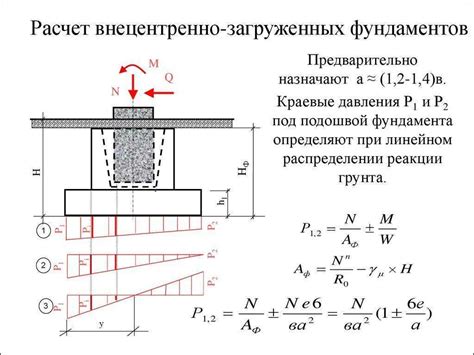 Способы расчета нагрузок на арматуру