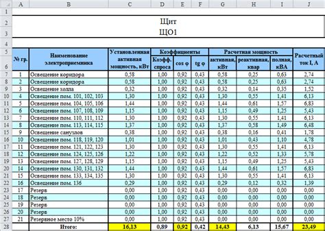 Способы расчета нагрузок на швеллеры