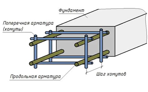 Способы расчета площади арматуры сварных сеток