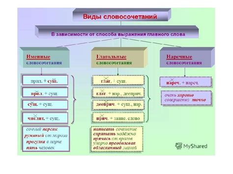 Способы связи с отделениями