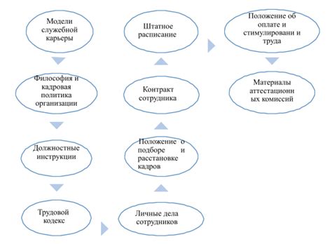 Способы связи с отделом кадров