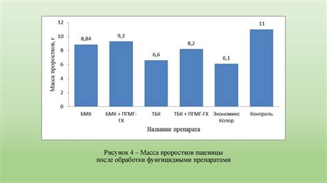 Способы снижения негативного воздействия чая