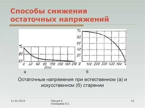 Способы снижения остаточных напряжений