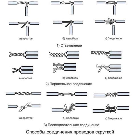 Способы соединения