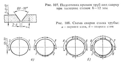 Способы соединения цветных металлов