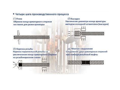 Способы стыковки арматуры