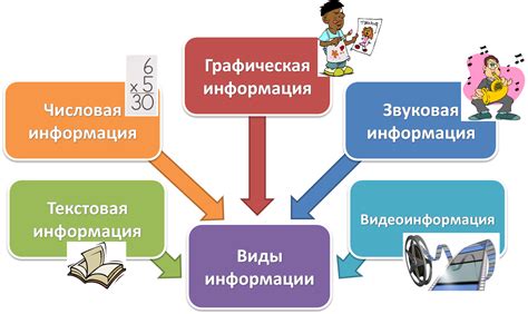 Способы узнания информации