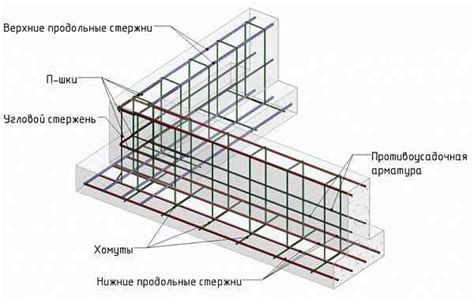 Способы укладки арматуры в газоблоки