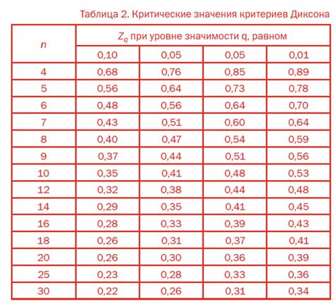 Способы улучшения точности измерений локатора арматуры