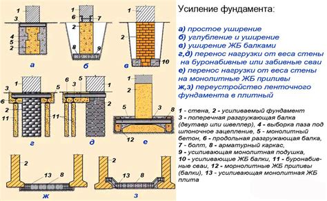 Способы усиления арматуры для растяжения