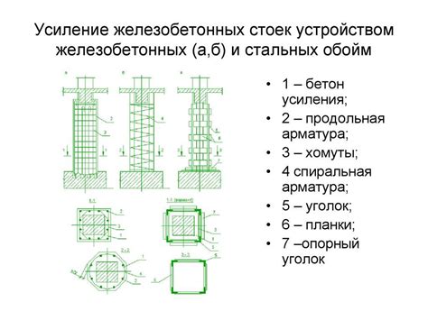 Способы усиления бетонных конструкций