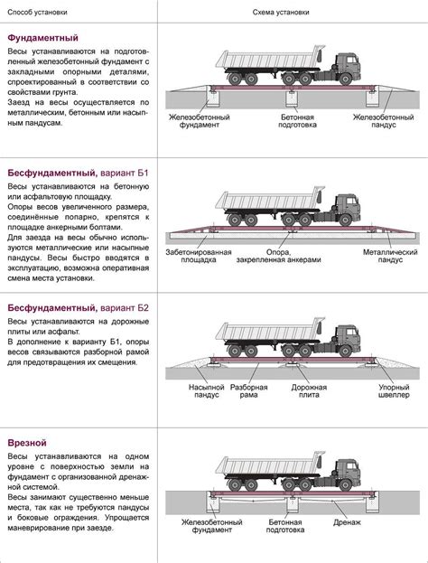 Способы установки: