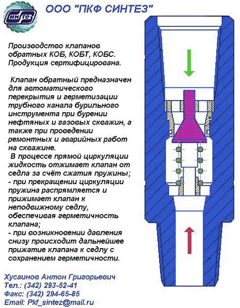 Способы установки обратного клапана