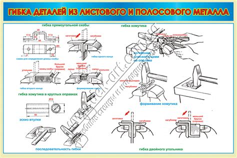 Способы фиксации листа металла