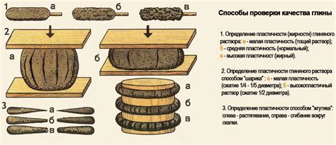 Способ первый: использование глины и скользкого механизма