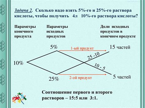 Способ третий: Специальные растворы и средства