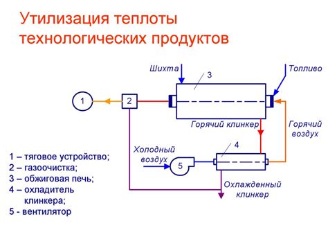 Способ 1: Использование теплоты и отвертки