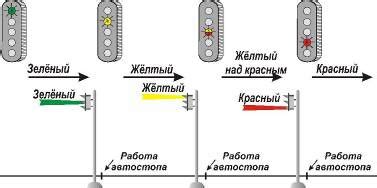 Способ 2: Автоматическая блокировка