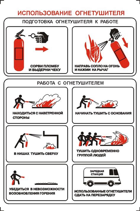 Способ 2: Использование огнетушителя