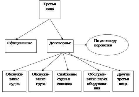 Способ 2: Использование программ третьих лиц