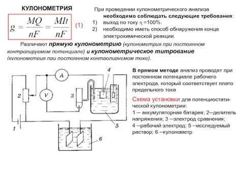 Способ 4: Использование электрохимической окраски