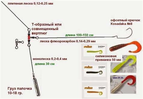 Способ 4: Постройка специальной конструкции для поводка