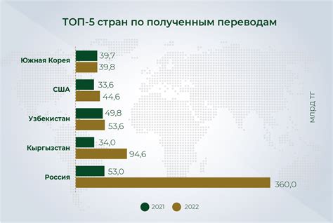 Способ 5: Перевод через системы денежных переводов