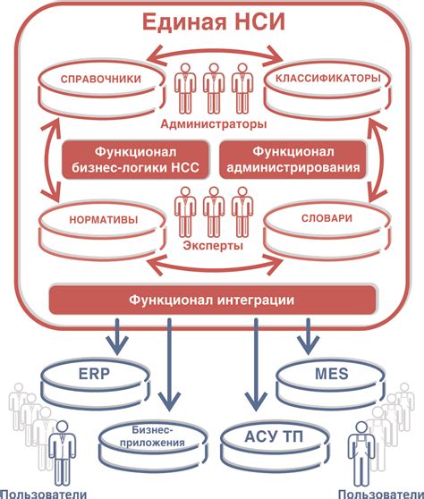 Справочная