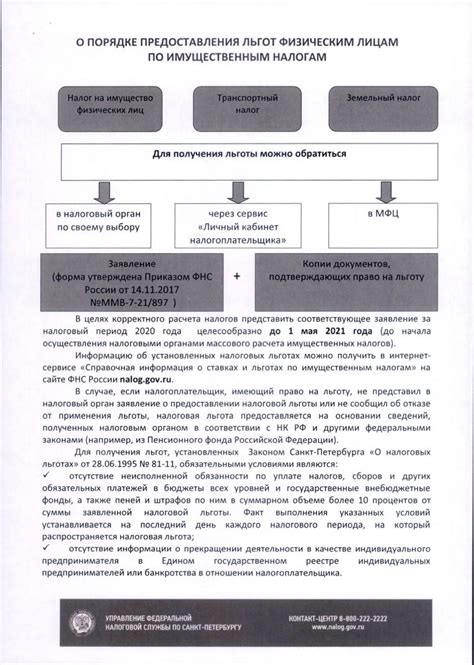 Справочная информация ИФНС 31