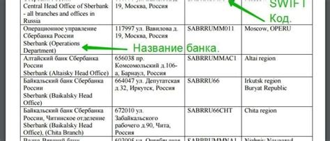 Справочная информация о банковских услугах