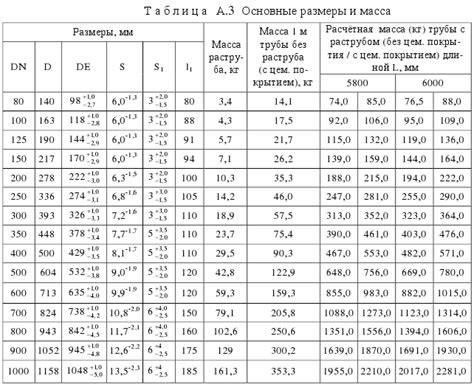 Справочная таблица масс арматурных прутков