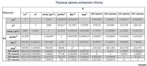 Справочник: таблица объема металла: данные и измерения