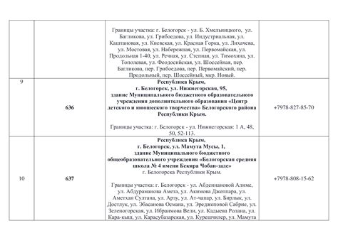 Справочники и учебники с указанием номеров телефонов НПО