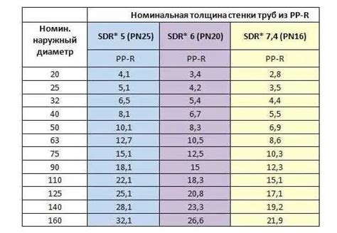 Справочник веса нержавеющих труб