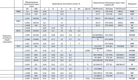 Справочник марок металла: полный обзор