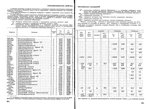 Справочник химика