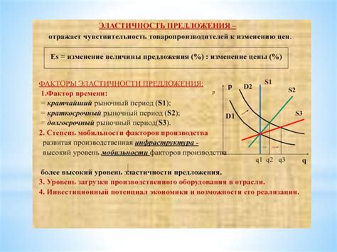 Спрос и предложение: основные факторы, определяющие цену