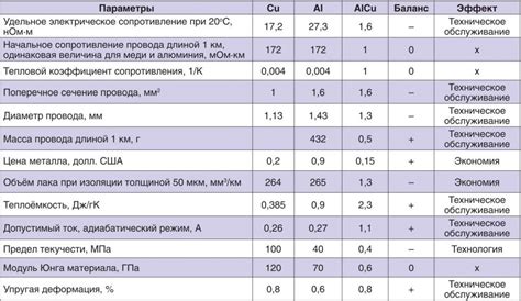 Сравнение активности алюминия и меди